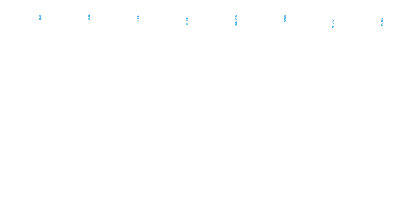 TCP openbsd-openbsd-stack-tcp-ip3rev-parallel receiver