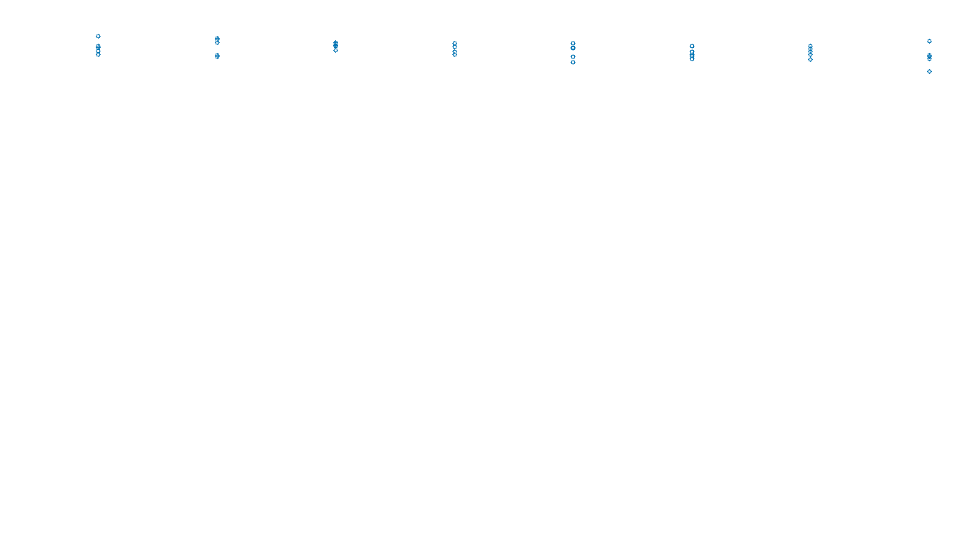 UDP openbsd-openbsd-stack-udpbench-long-send send