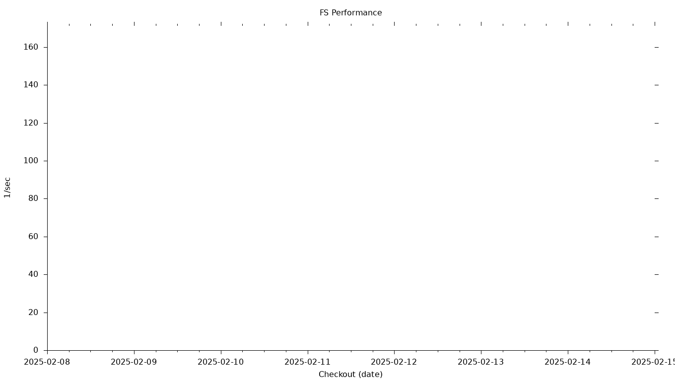 FS Grid