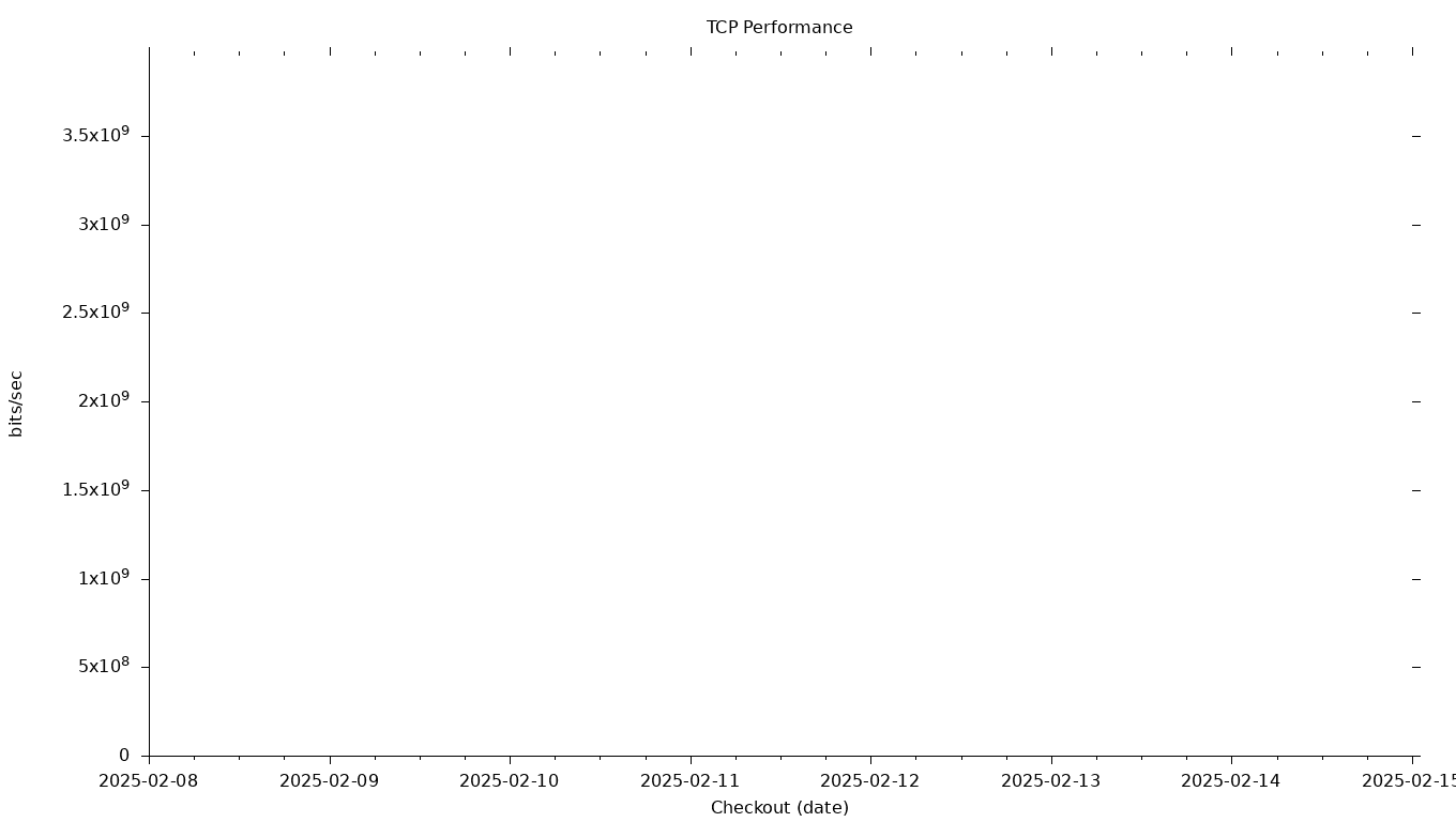 TCP Grid