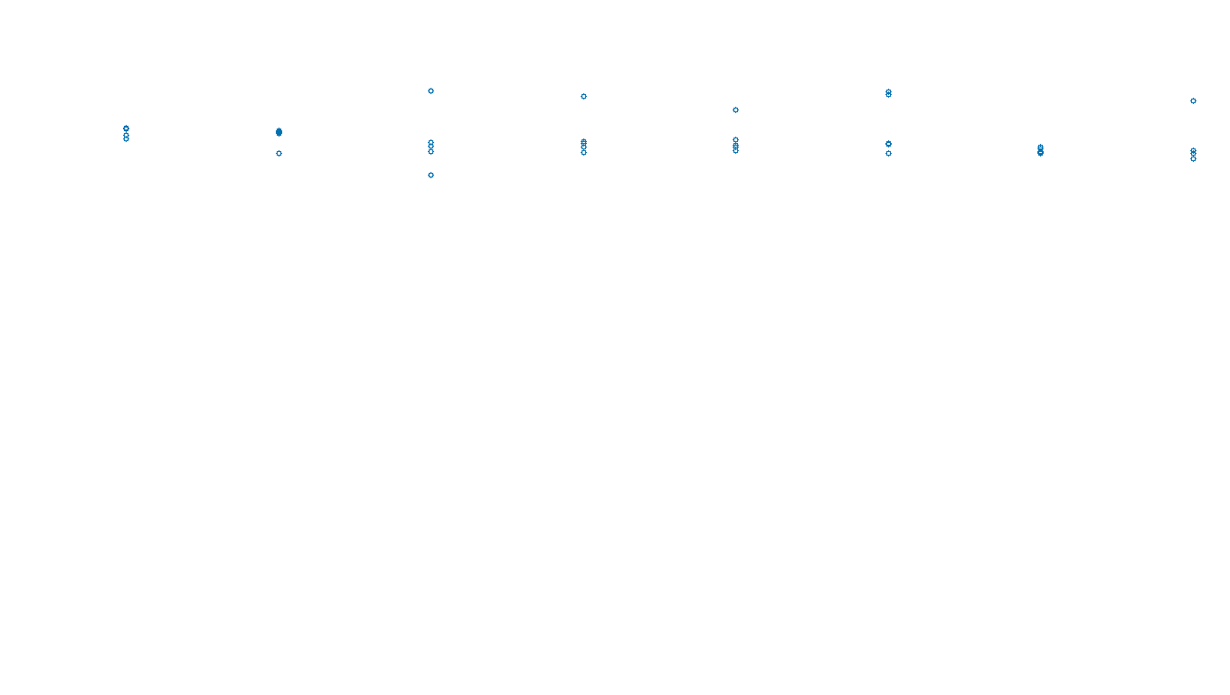 TCP openbsd-openbsd-stack-tcpbench-single sender