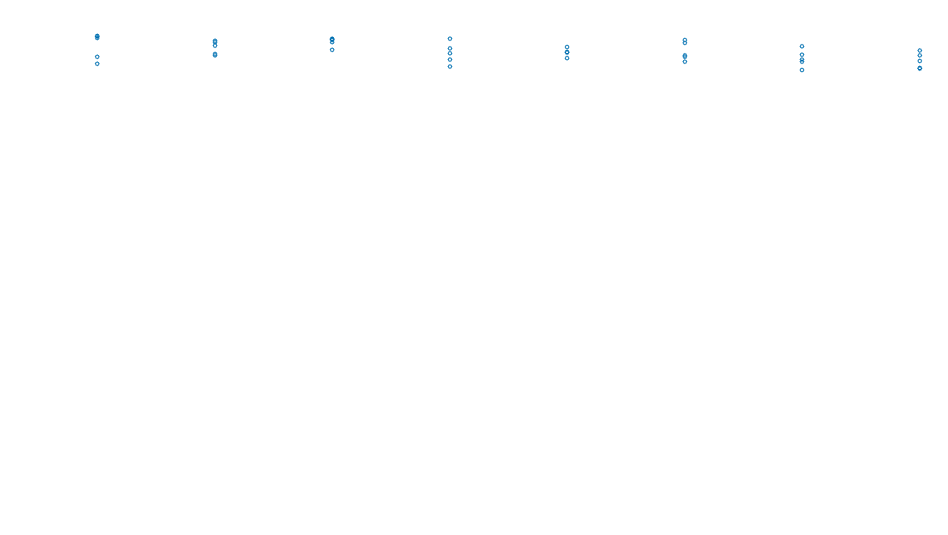 UDP6 openbsd-openbsd-stack-udp6bench-long-send send