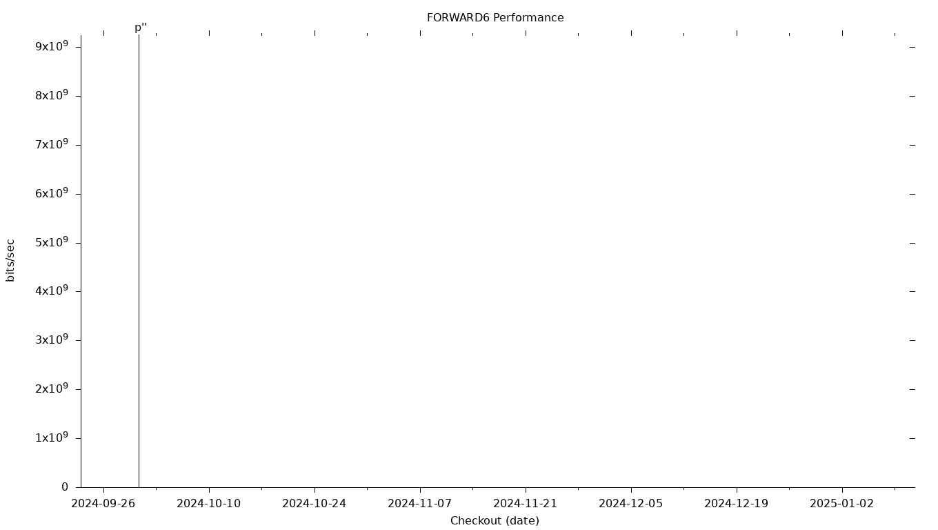 FORWARD6 Grid