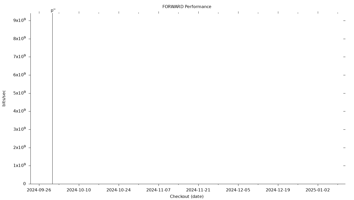 FORWARD Grid