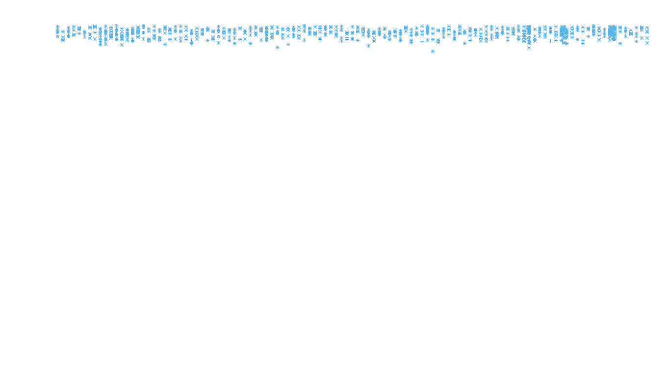 FORWARD linux-openbsd-linux-splice-tcp-ip3fwd receiver