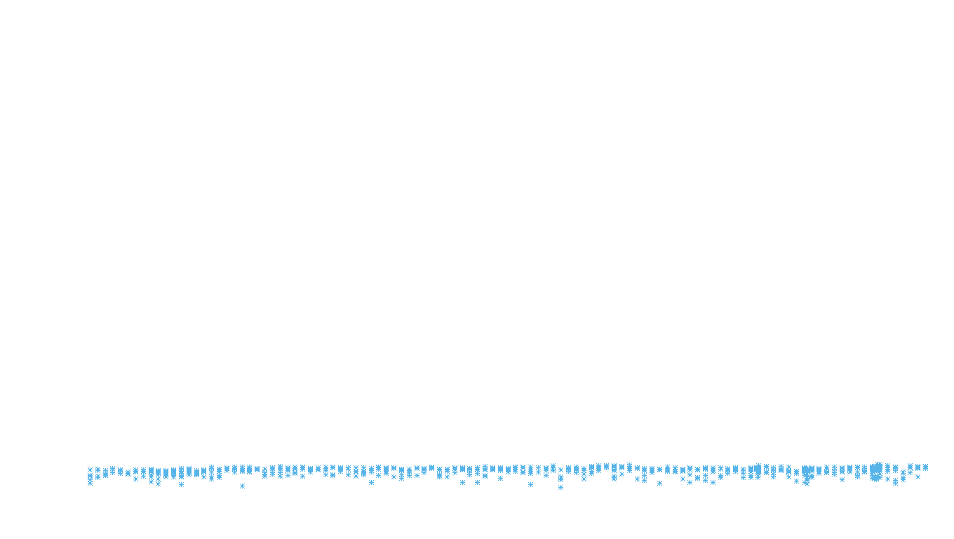 FRAG linux-openbsd-linux-empty-udp recv