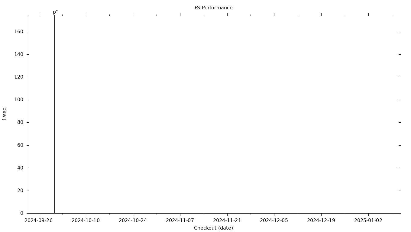 FS Grid