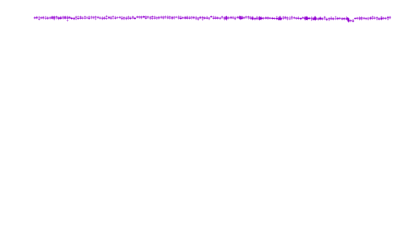 IPSEC linux-openbsd-ipsec-openbsd-linux-tcp-ip3fwd receiver