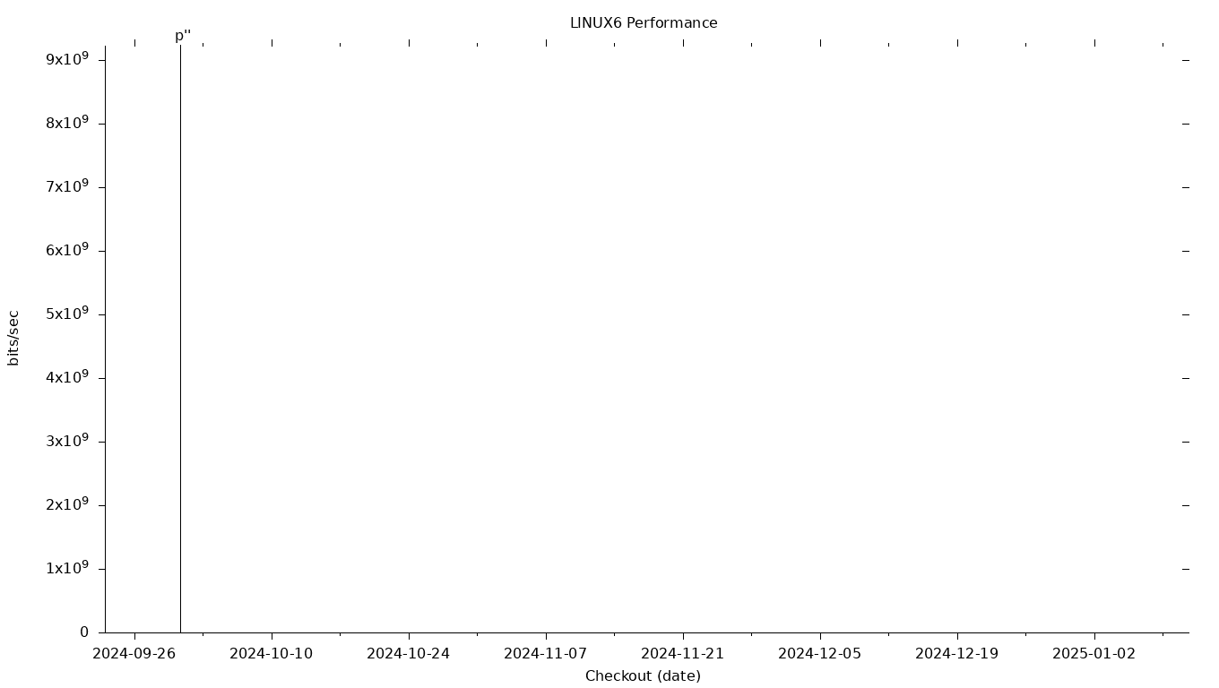 LINUX6 Grid