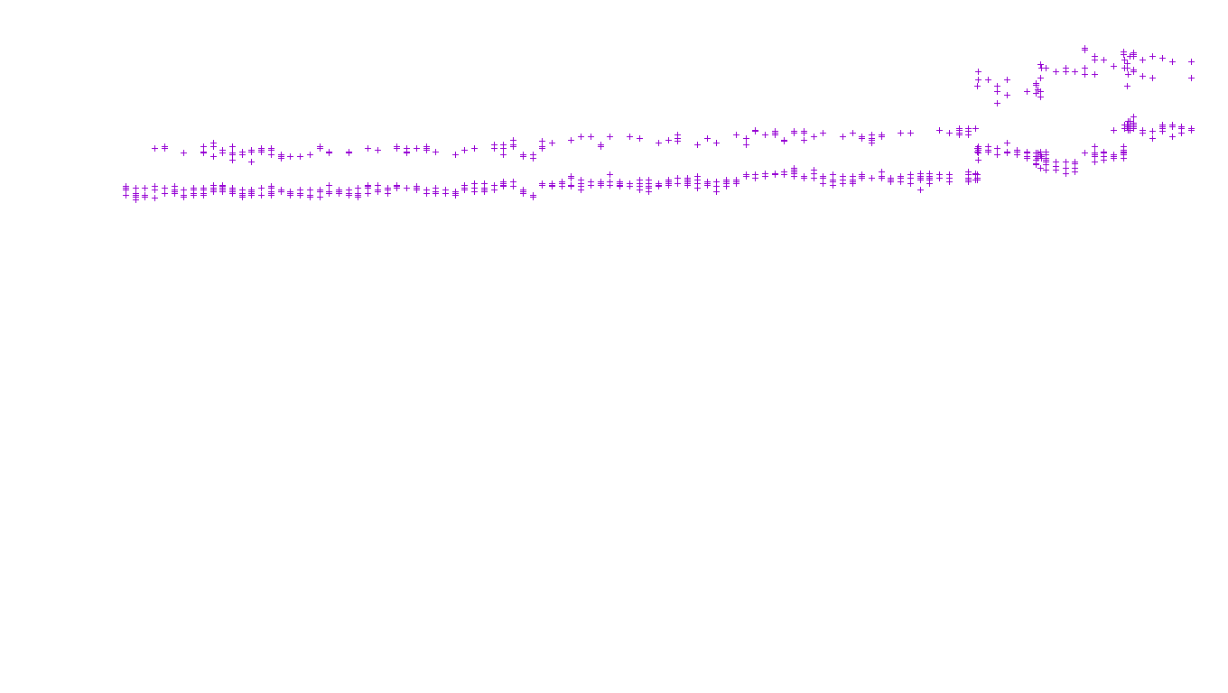 TCP6 openbsd-openbsd-stack-tcp6-ip3fwd-parallel receiver