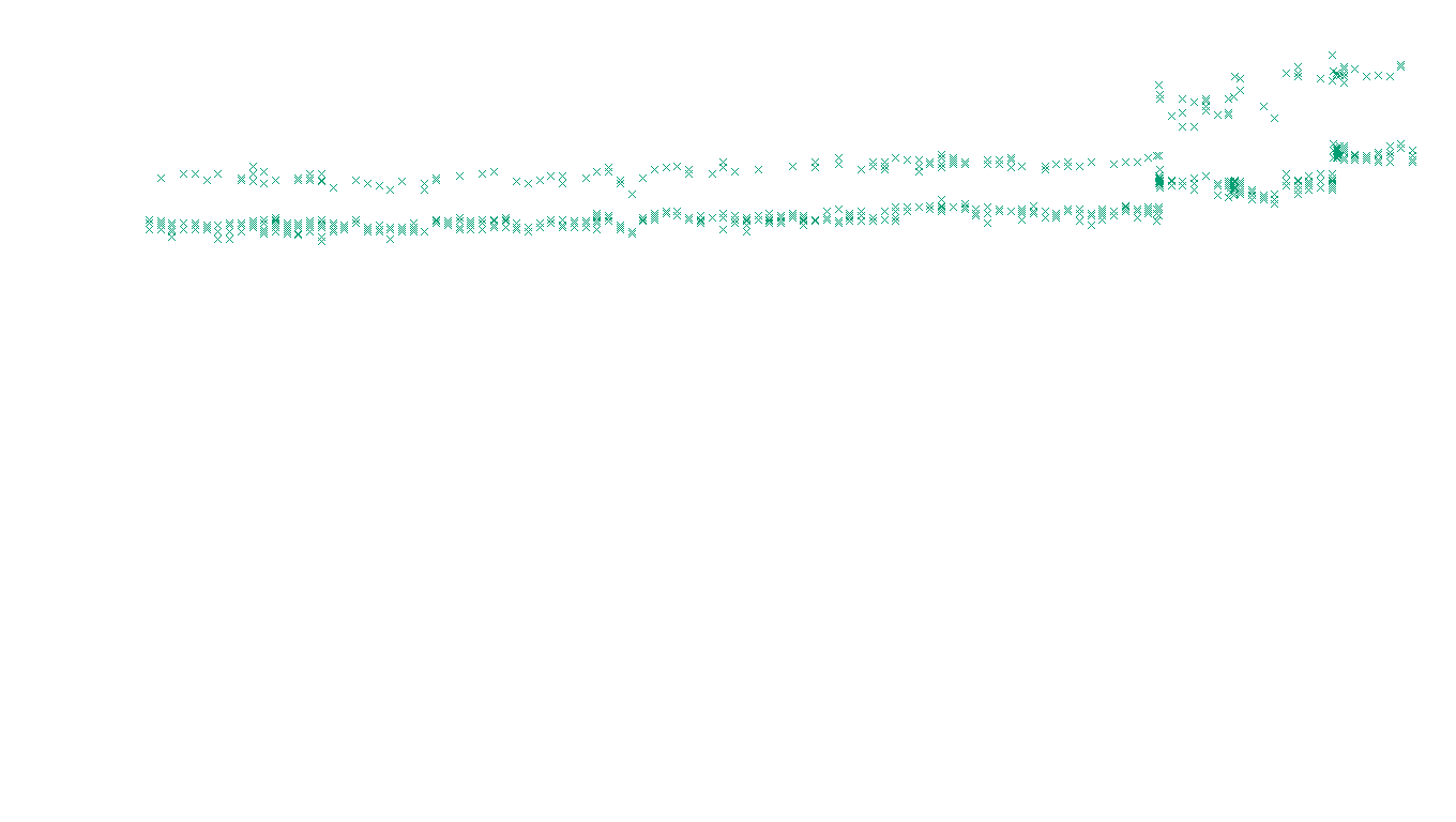 TCP6 openbsd-openbsd-stack-tcp6-ip3rev receiver