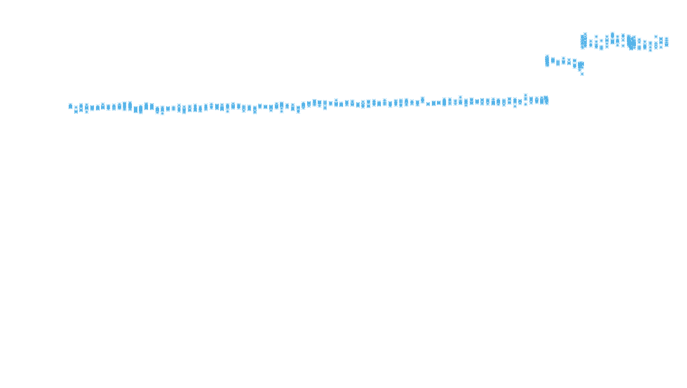 TCP6 openbsd-openbsd-stack-tcp6bench-parallel sender