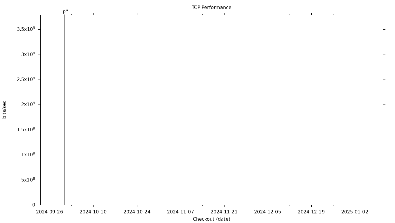 TCP Grid