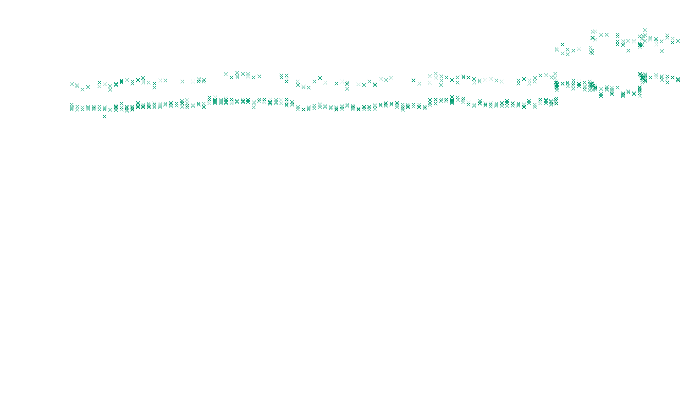 TCP openbsd-openbsd-stack-tcp-ip3rev receiver