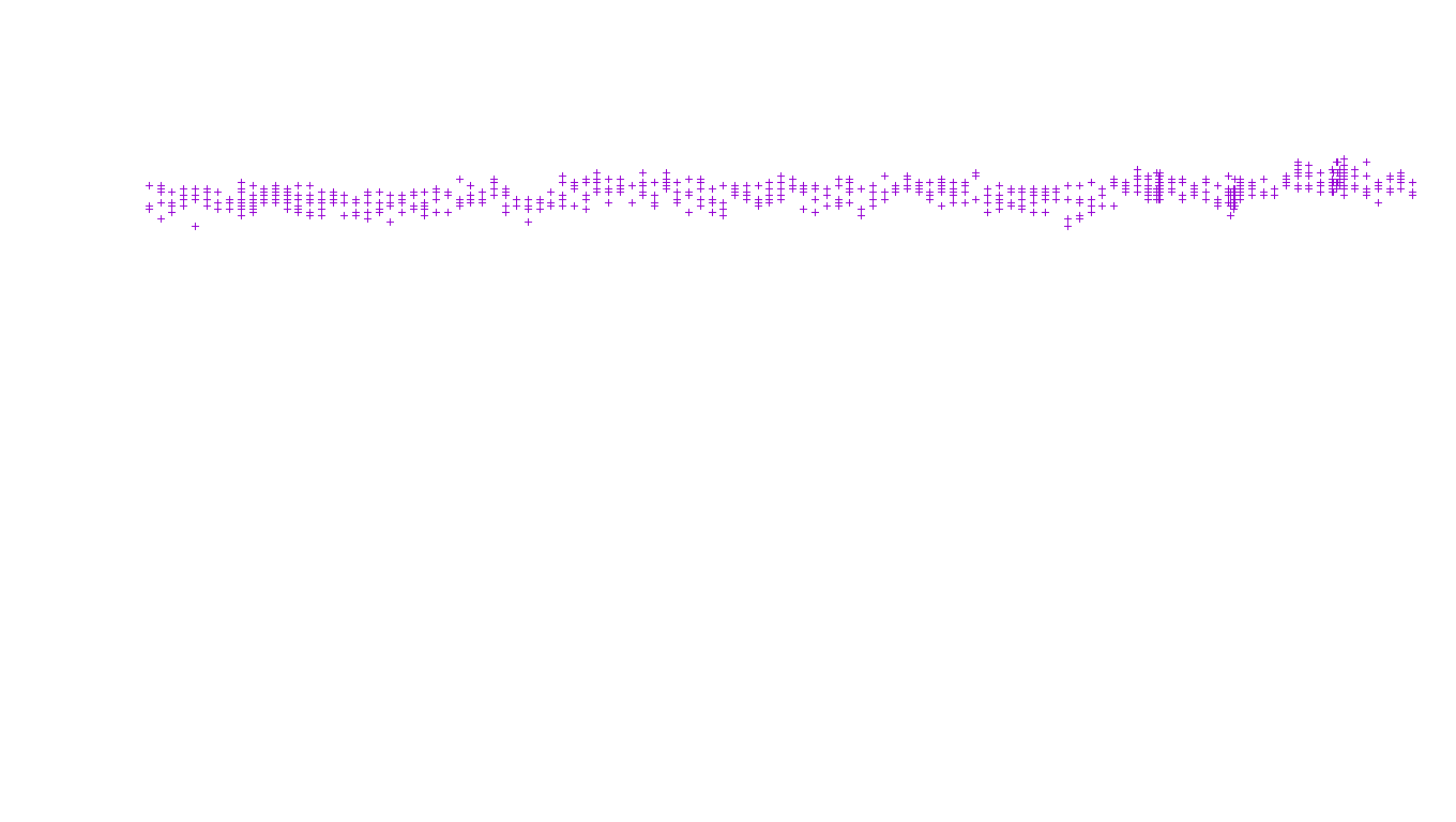 UDP6 openbsd-openbsd-stack-udp6-ip3fwd receiver