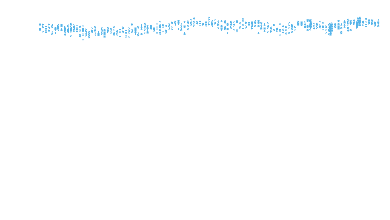 UDP6 openbsd-openbsd-stack-udp6bench-long-recv recv