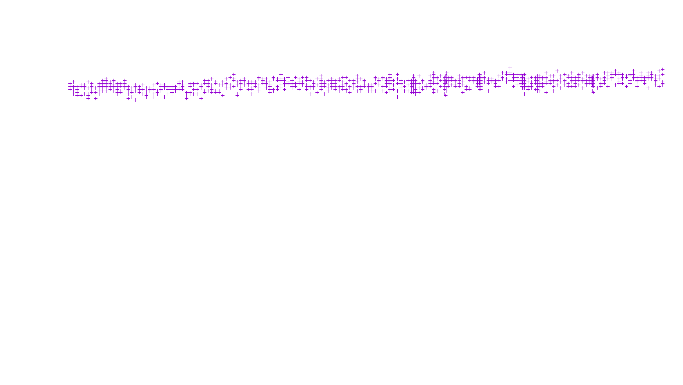 UDP openbsd-openbsd-stack-udp-ip3fwd receiver