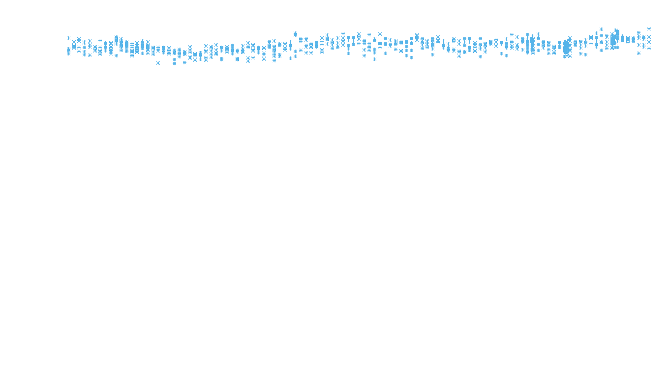 UDP openbsd-openbsd-stack-udpbench-long-recv recv