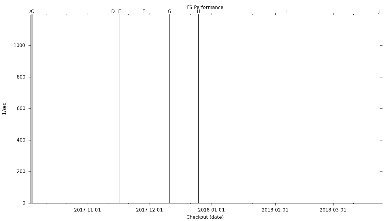 FS Grid