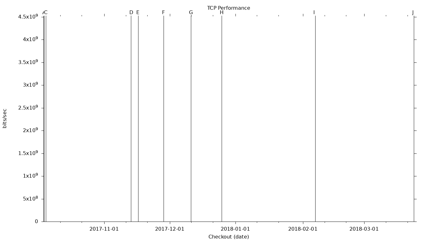 TCP Grid