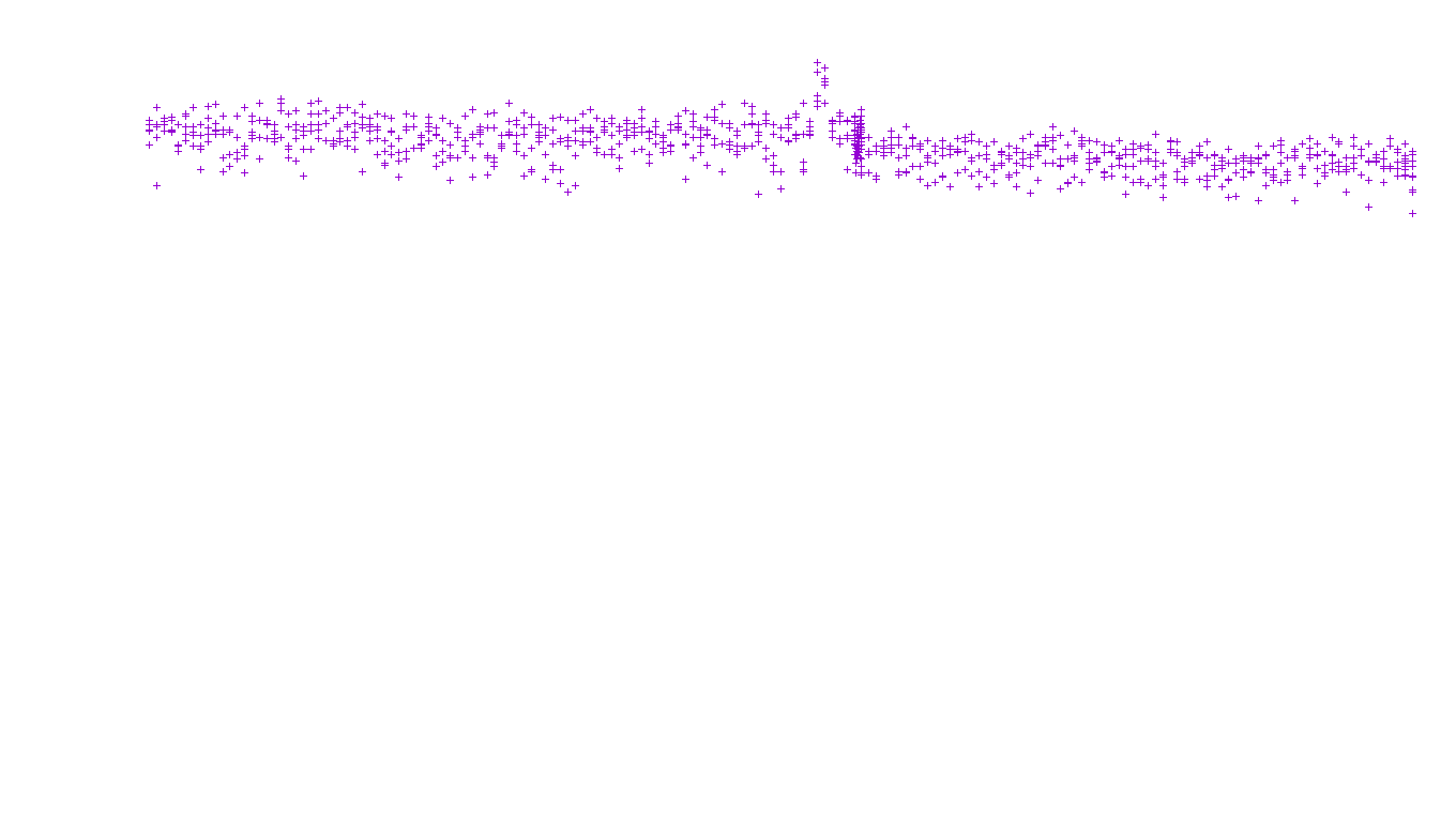 TCP openbsd-openbsd-stack-tcp-ip3fwd-old receiver