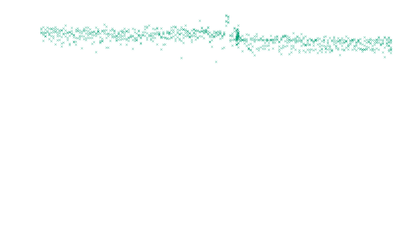 TCP openbsd-openbsd-stack-tcp-ip3rev-old receiver