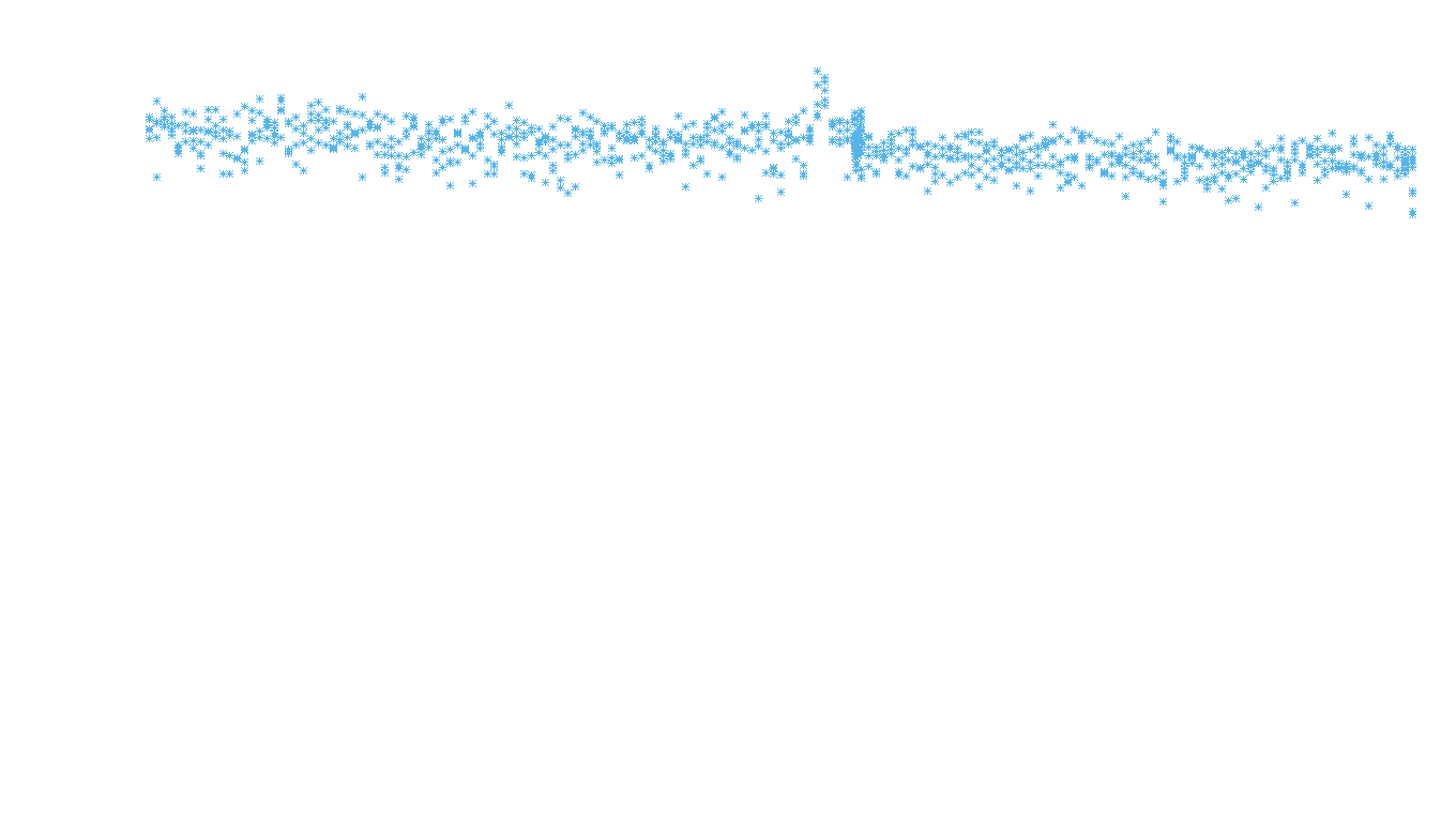 TCP openbsd-openbsd-stack-tcpbench-parallel-old sender