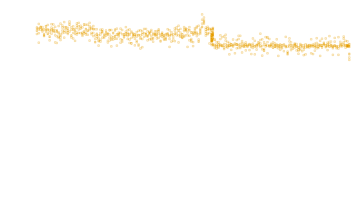 TCP openbsd-openbsd-stack-tcpbench-single-old sender