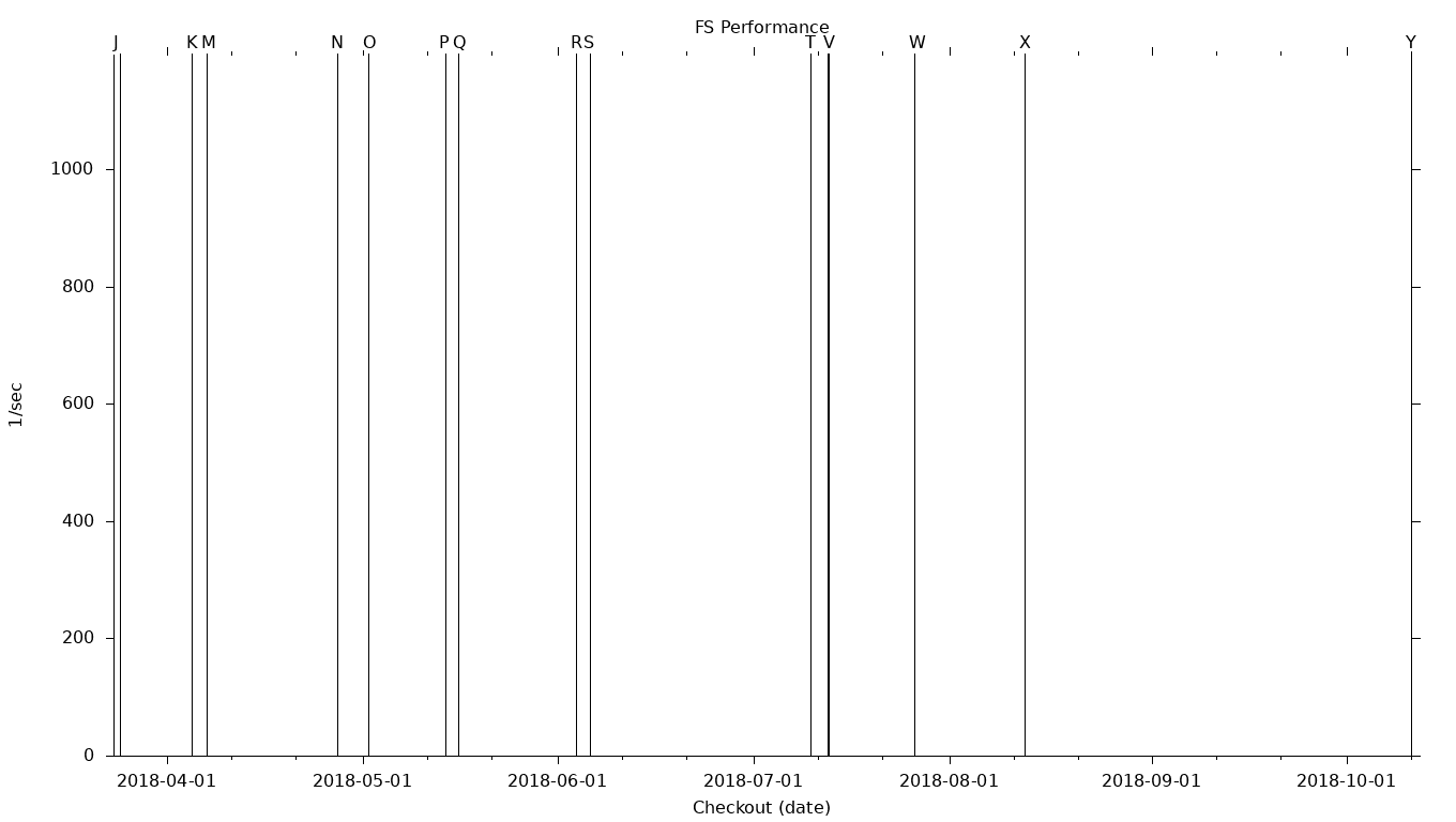 FS Grid