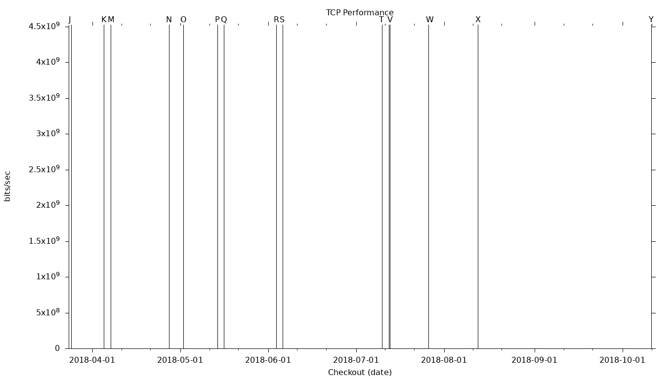 TCP Grid