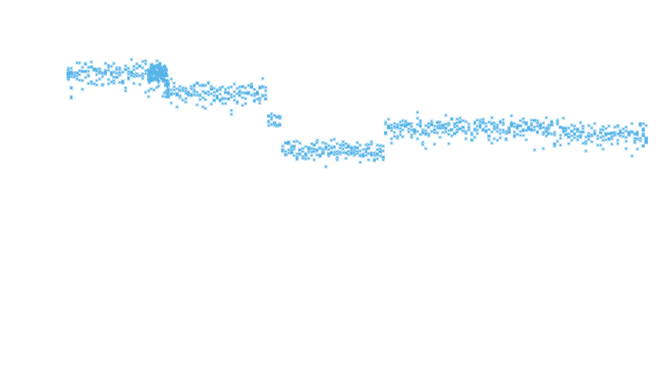 TCP openbsd-openbsd-stack-tcpbench-parallel-old sender