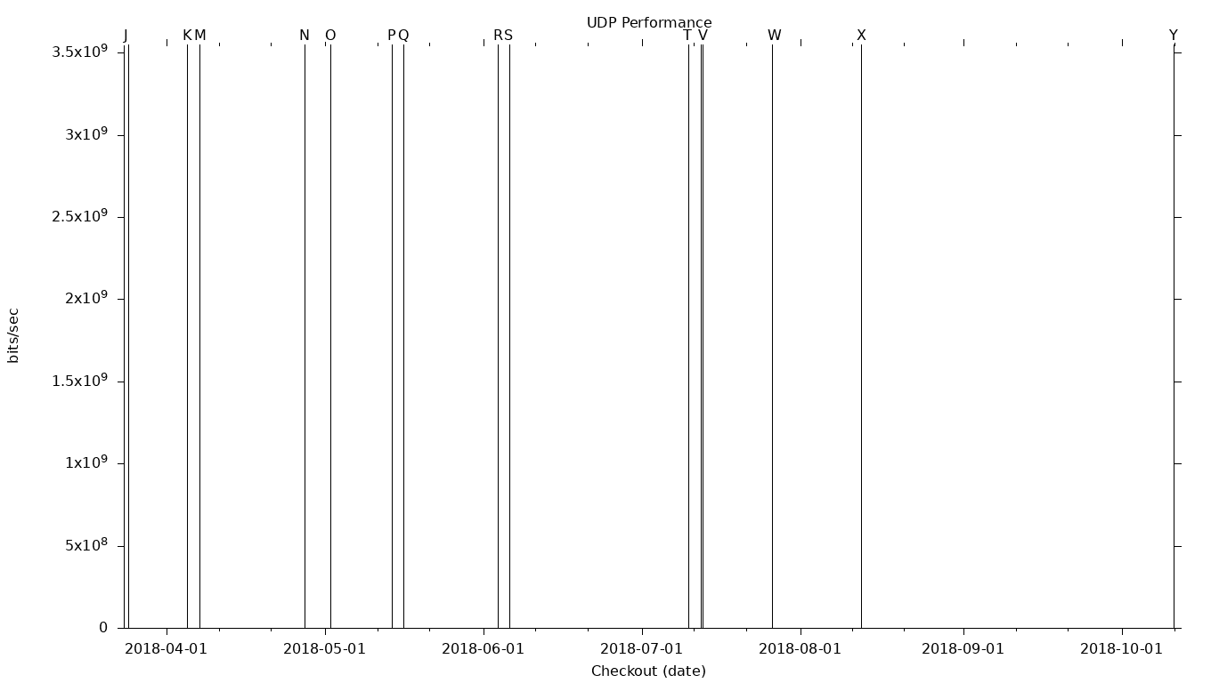 UDP Grid