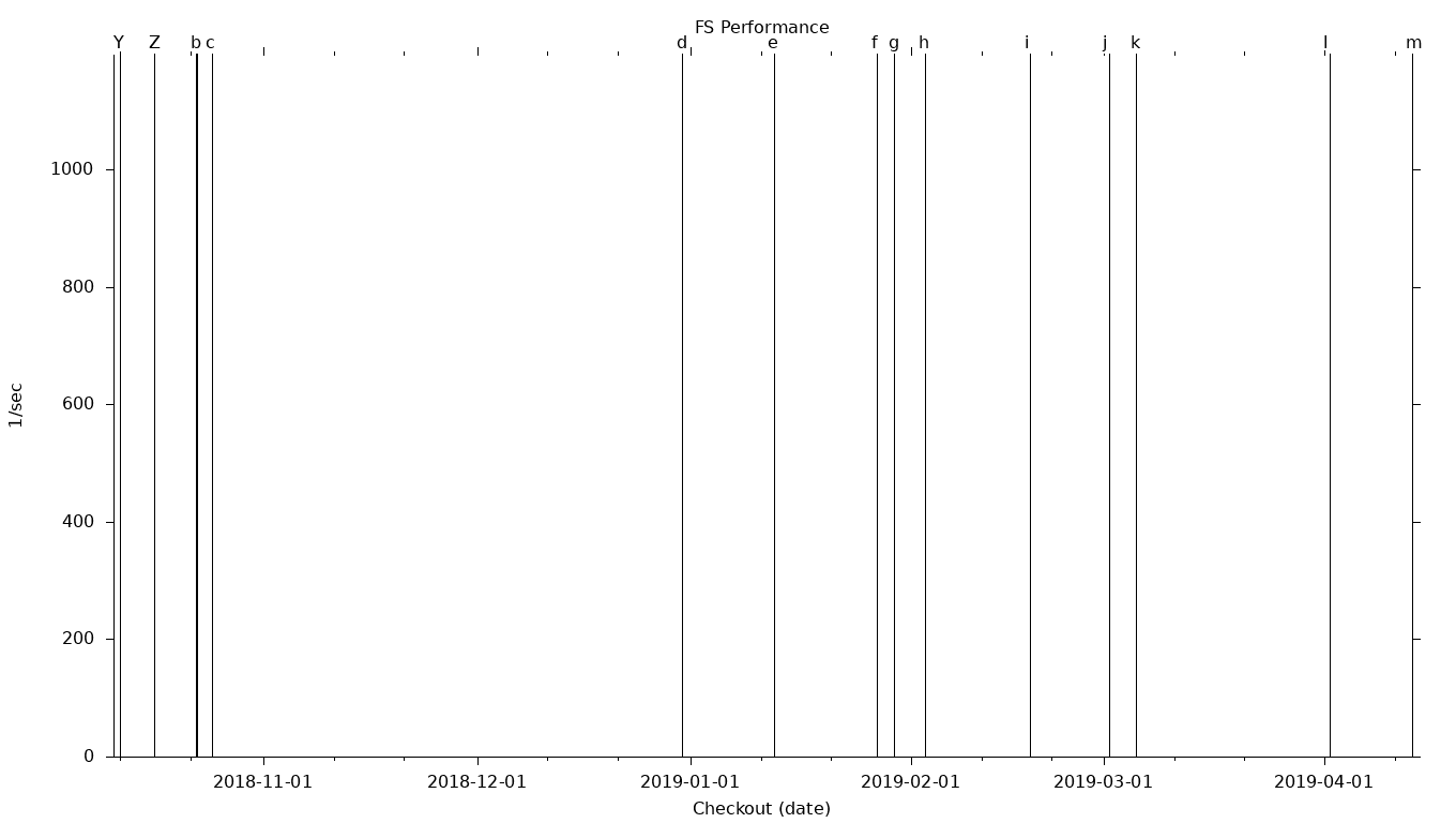 FS Grid