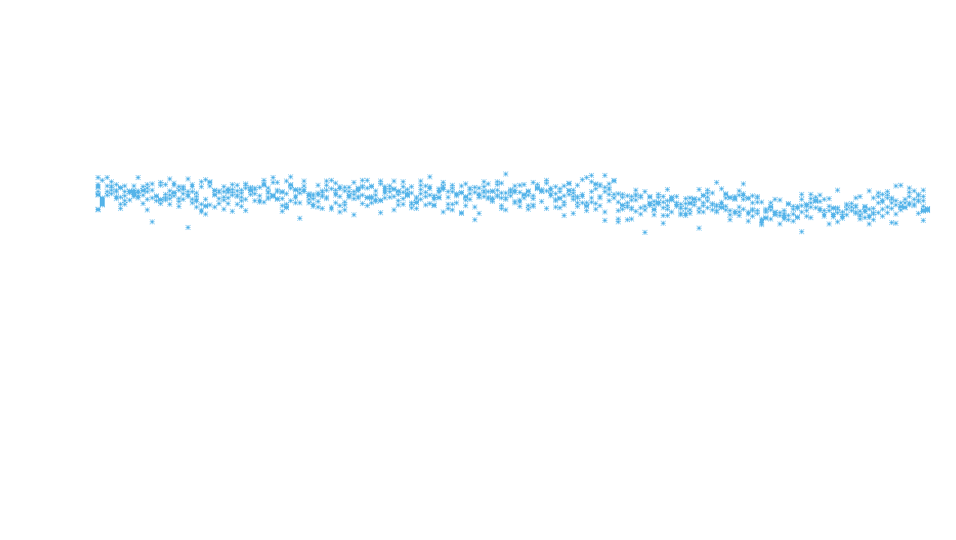 TCP openbsd-openbsd-stack-tcpbench-parallel-old sender