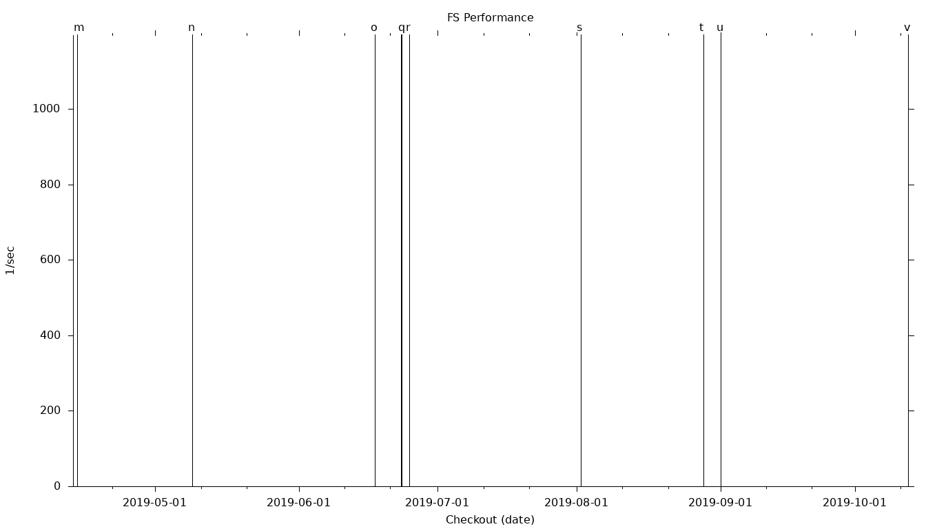 FS Grid