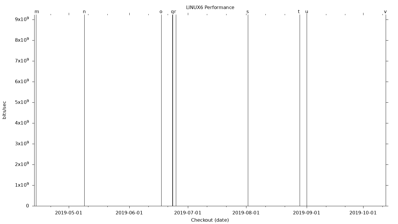 LINUX6 Grid