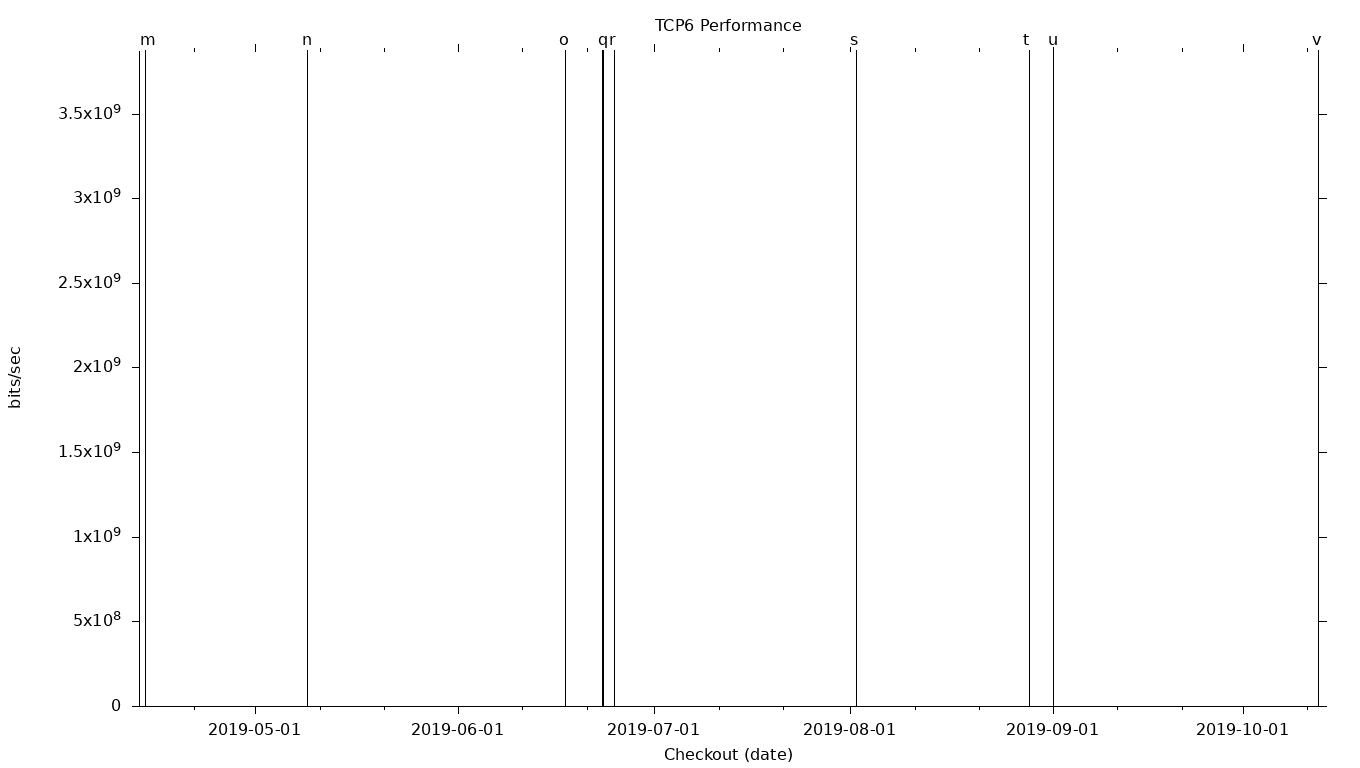 TCP6 Grid