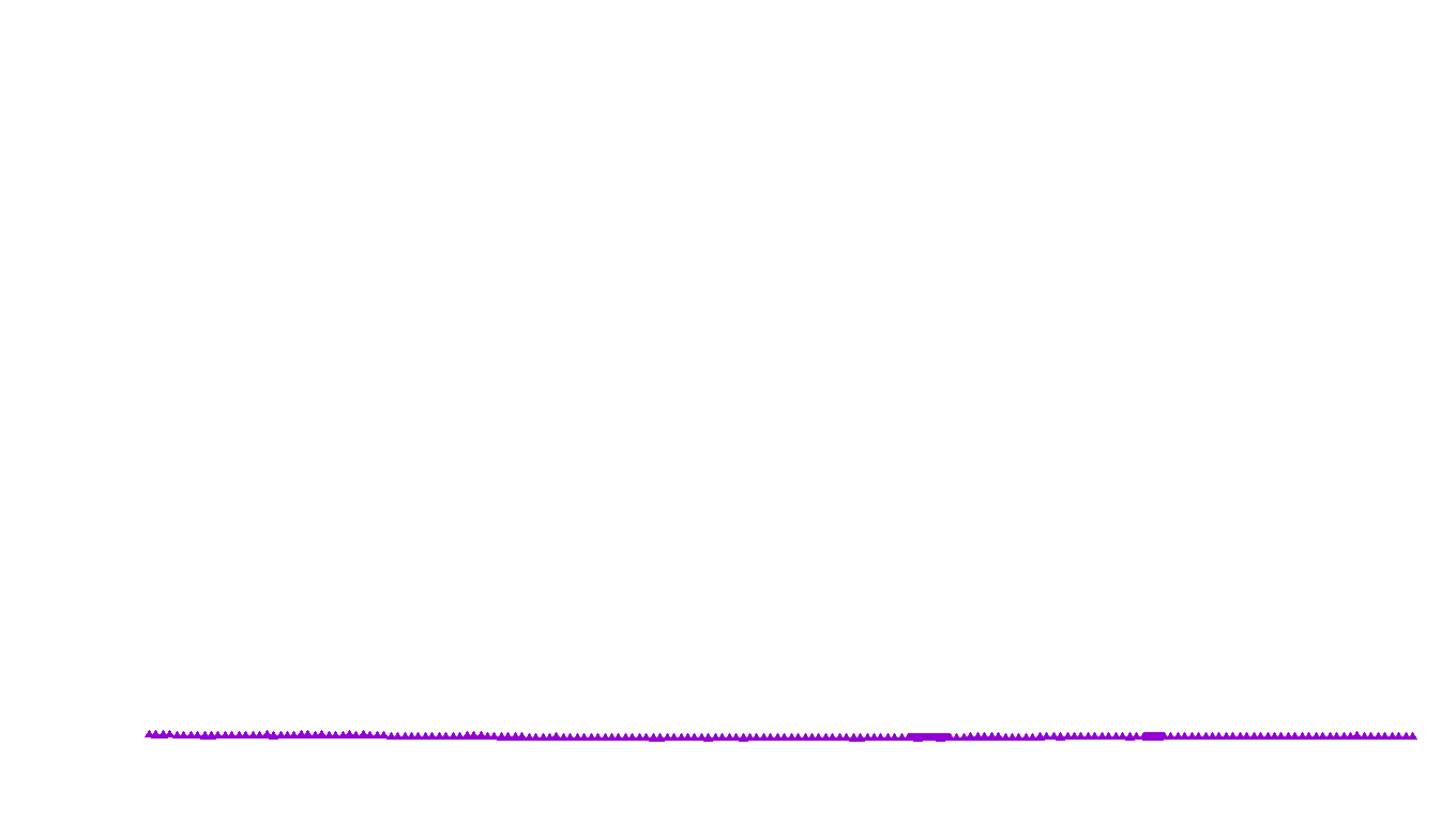 UDP openbsd-openbsd-stack-udpbench-short-send-old recv