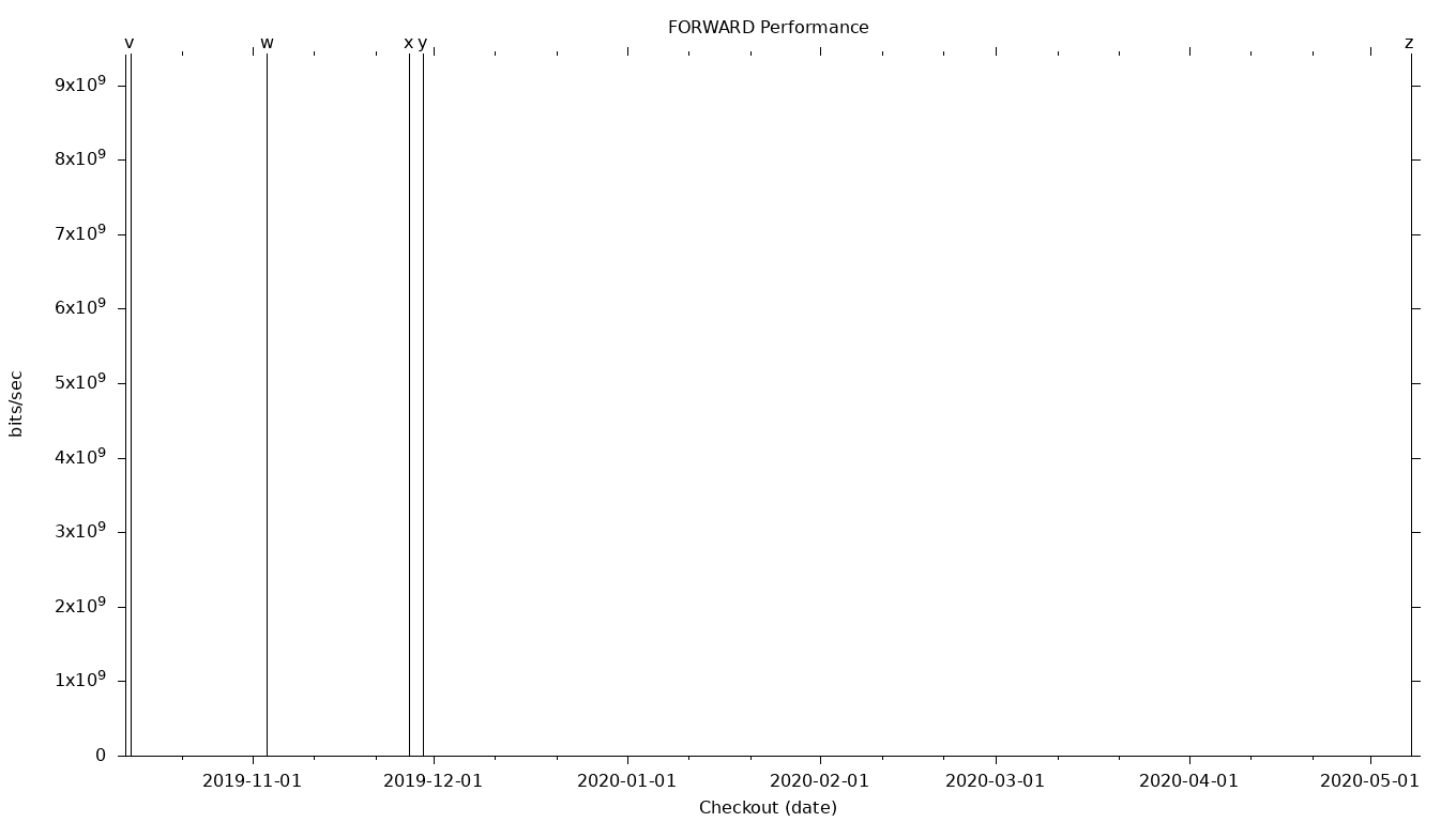 FORWARD Grid