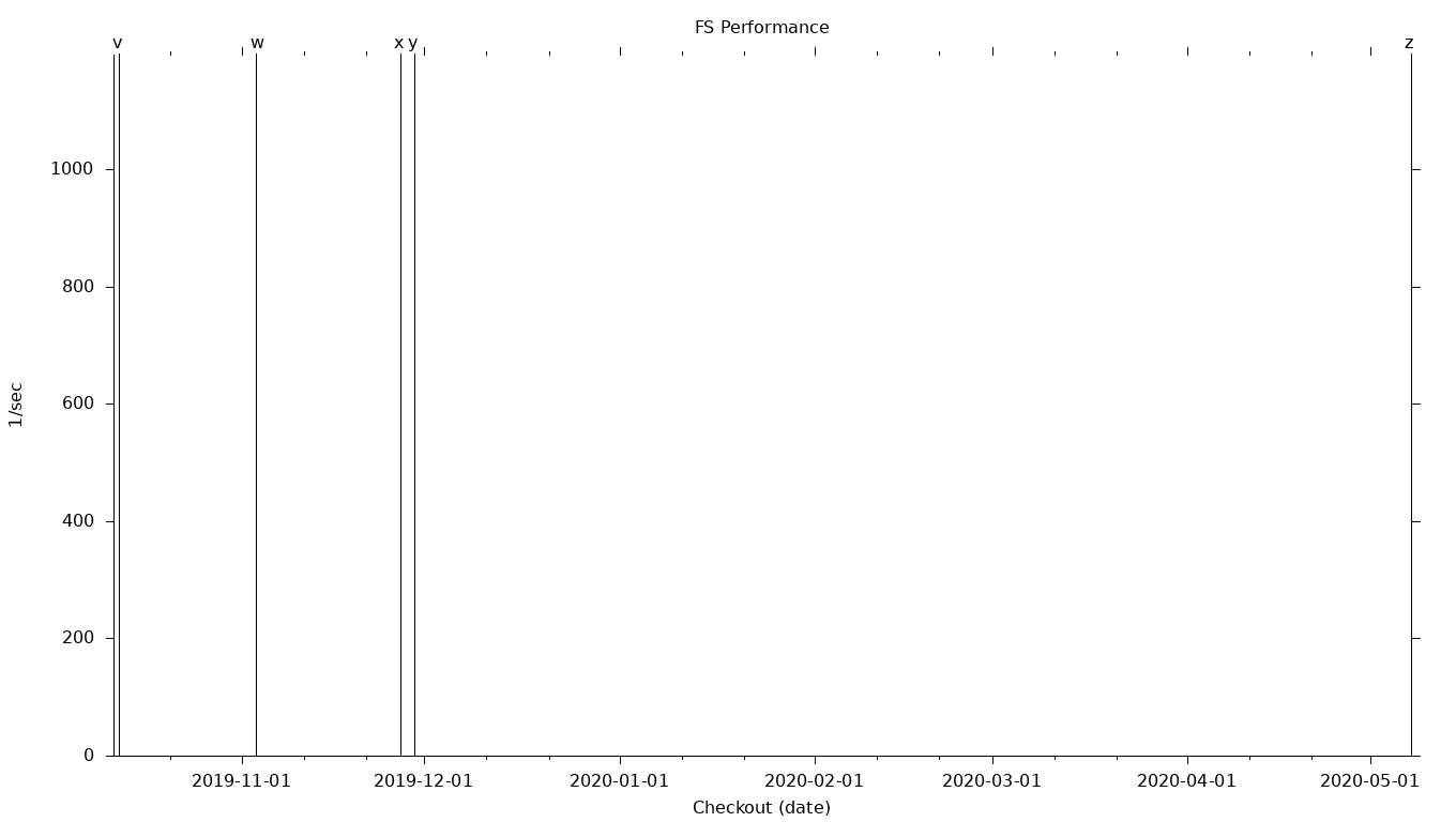 FS Grid