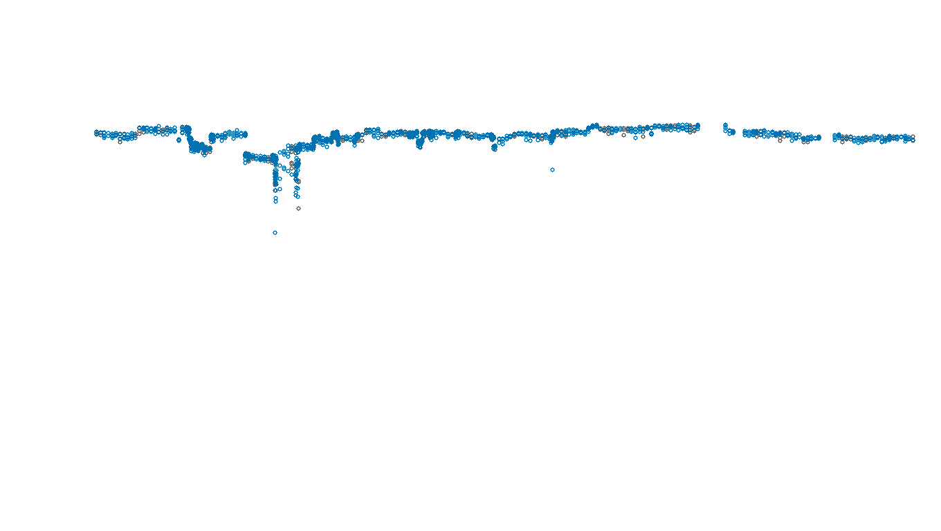 TCP6 openbsd-openbsd-stack-tcp6bench-parallel-old sender