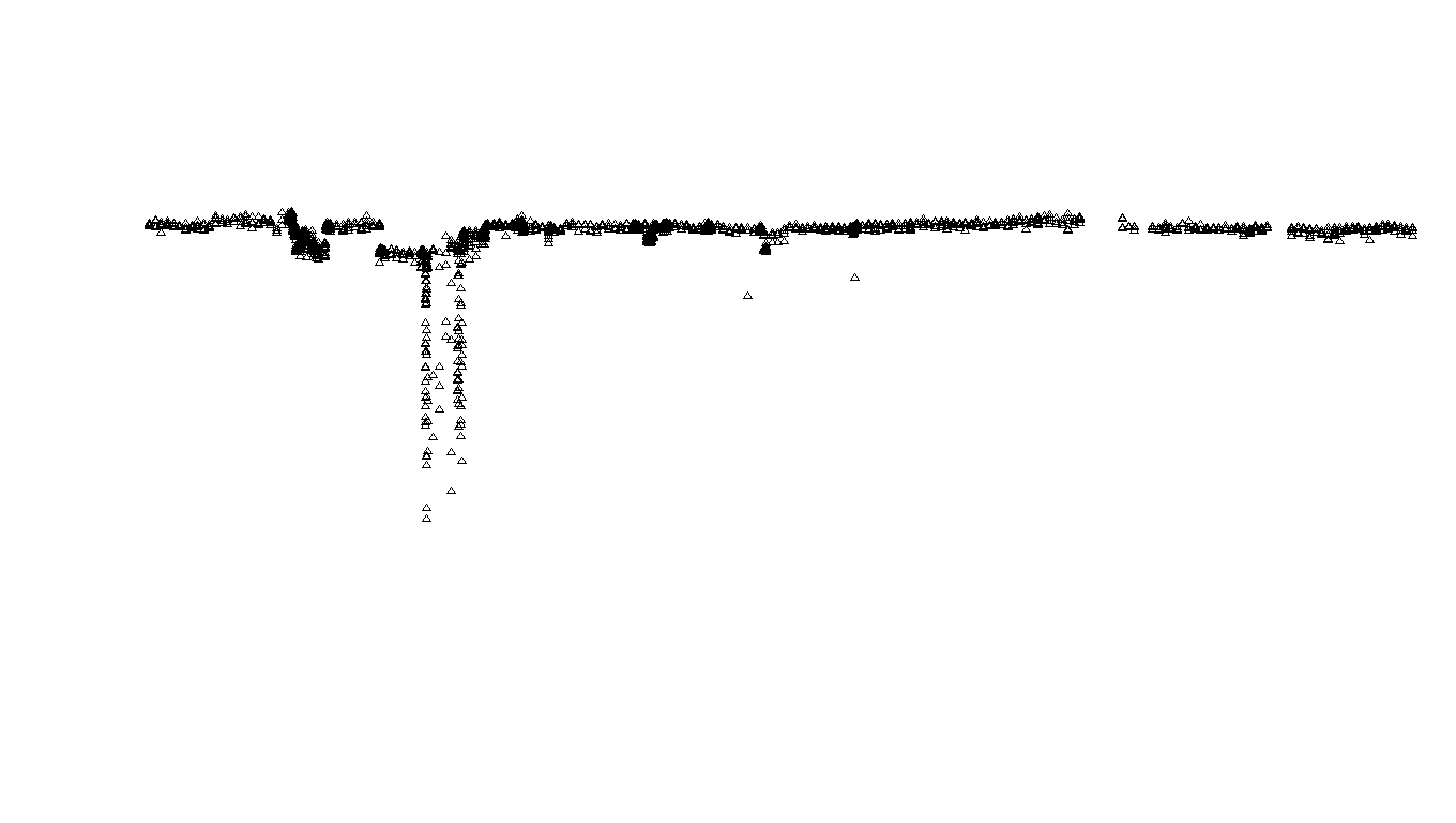 TCP6 openbsd-openbsd-stack-tcp6bench-single-old sender