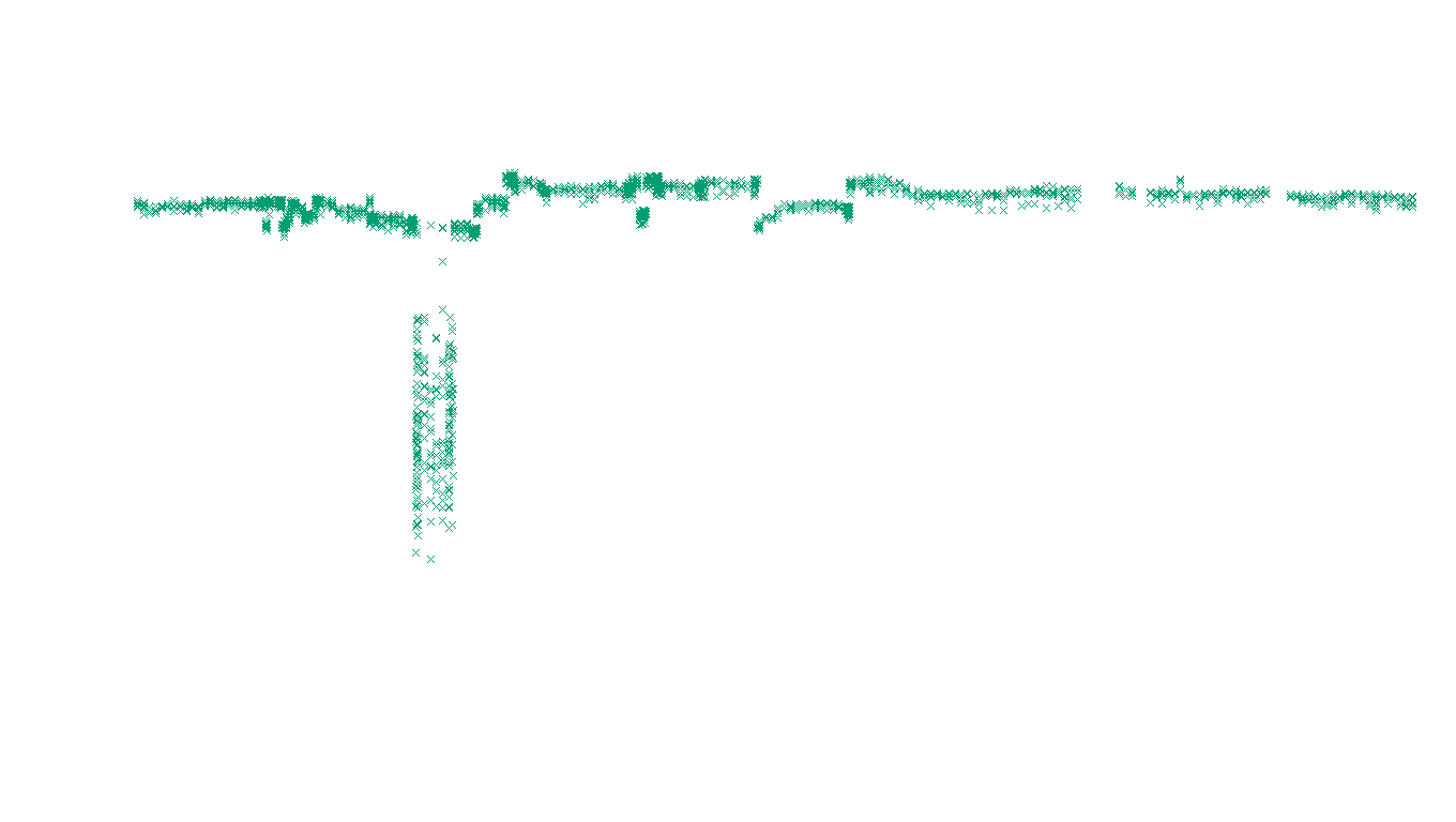 TCP openbsd-openbsd-stack-tcp-ip3fwd-old receiver