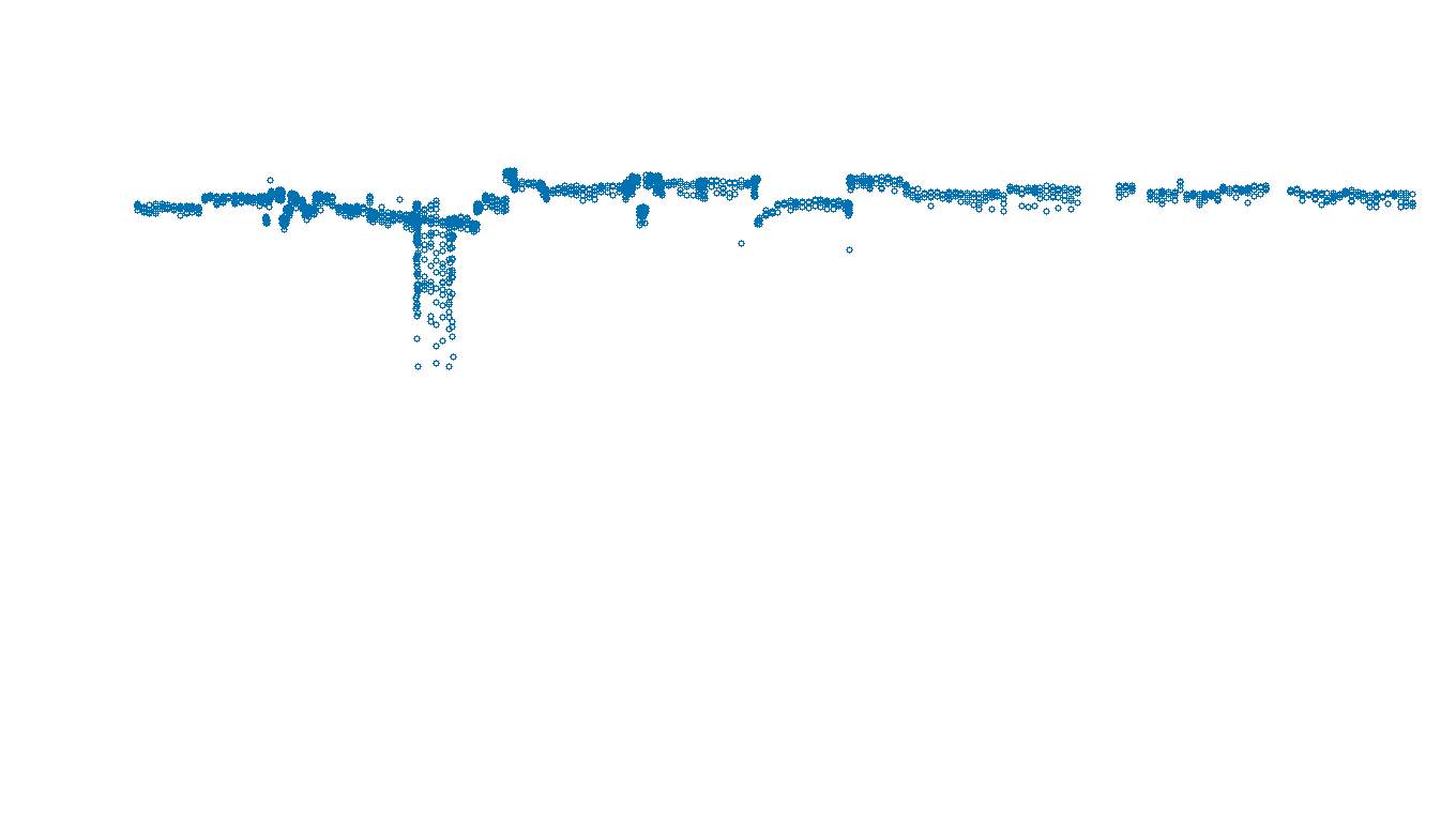 TCP openbsd-openbsd-stack-tcpbench-parallel-old sender