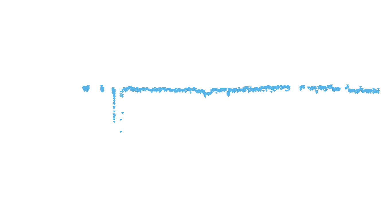 UDP6 openbsd-openbsd-stack-udp6bench-long-send-old recv