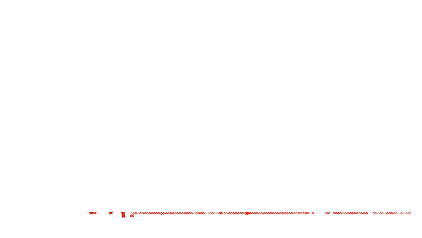 UDP6 openbsd-openbsd-stack-udp6bench-short-recv-old recv