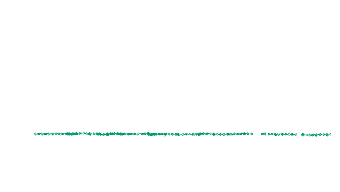 UDP6 openbsd-openbsd-stack-udp6-ip3fwd-old receiver