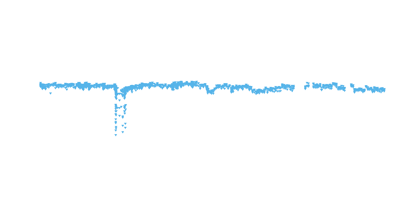 UDP openbsd-openbsd-stack-udpbench-long-send-old recv