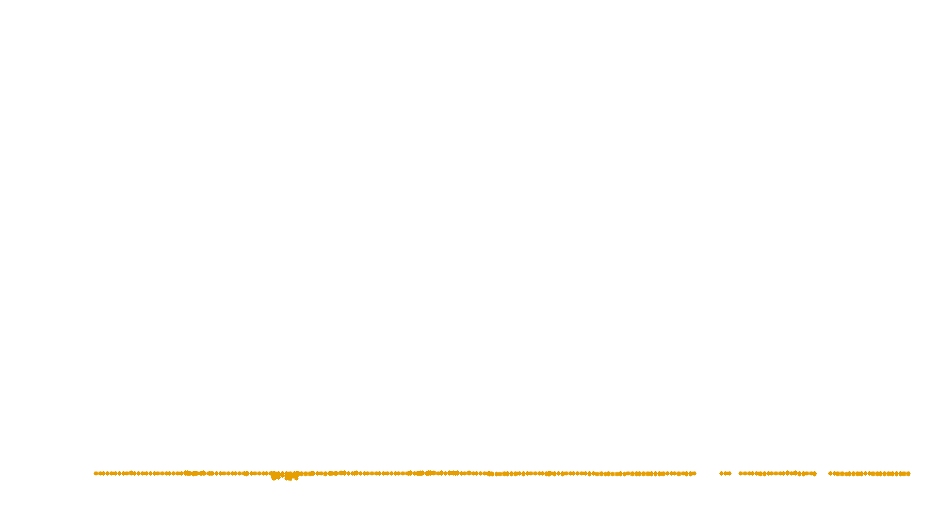 UDP openbsd-openbsd-stack-udpbench-short-send-old send