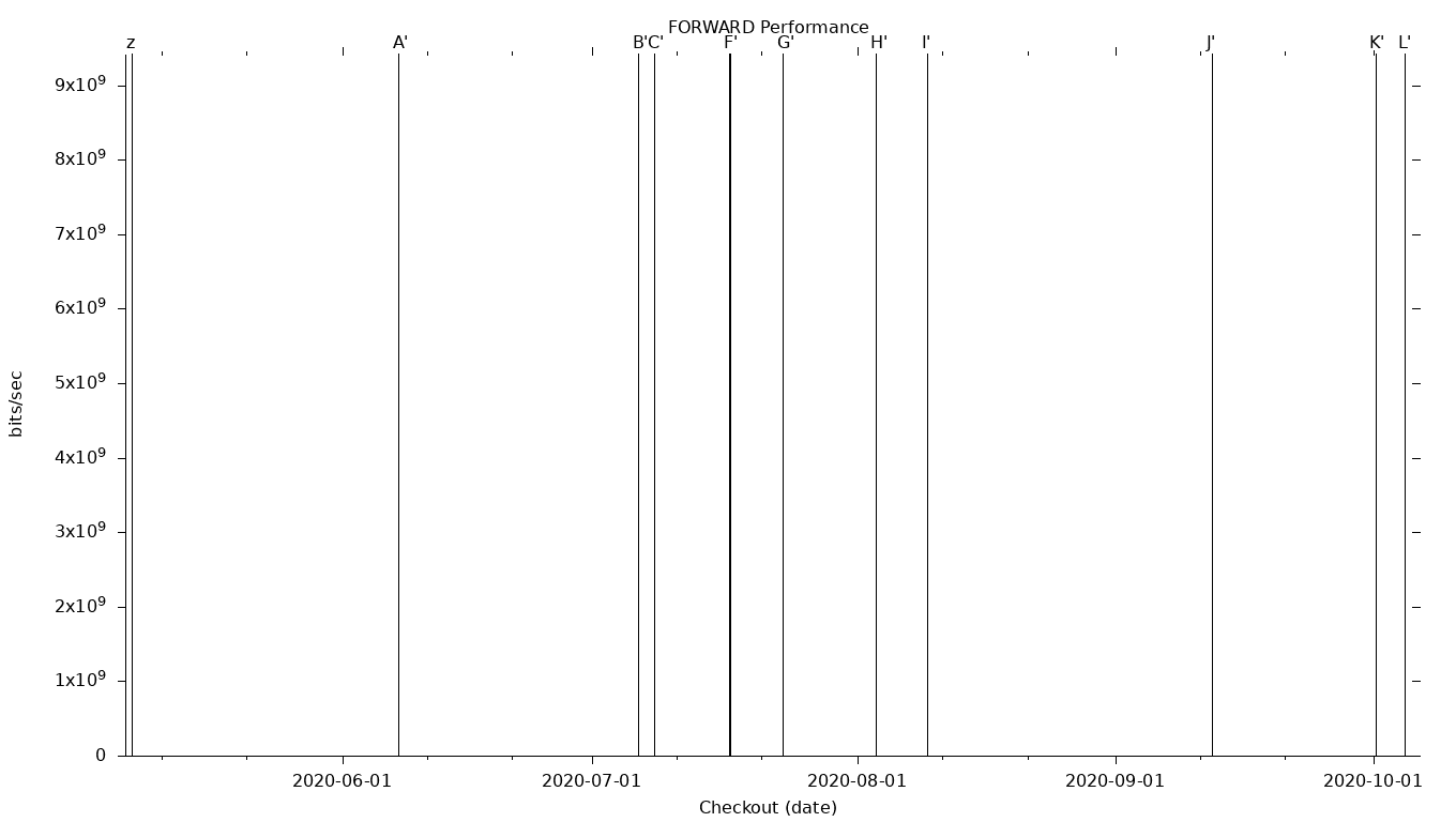 FORWARD Grid